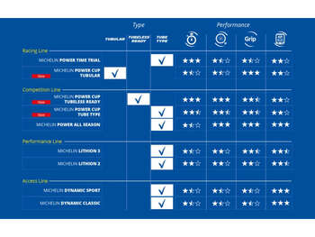 MICHELIN 700X25C DÖRT MEVSİM KATLANIR DIŞ LASTİK