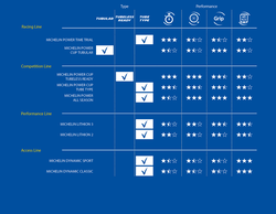 MICHELIN LITHION 2 700x25C KATLANIR DIŞ LASTİK - Thumbnail