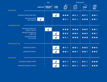 MICHELIN LITHION 2 700x25C KATLANIR DIŞ LASTİK