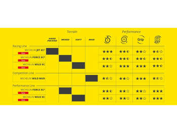 MICHELIN WILD XC PERFORMANCE 29x2.25 TUBELESS KATLANIR DIŞ LASTİK