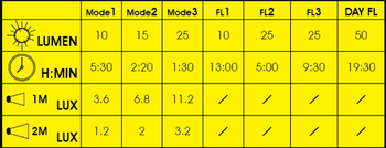 MOON COMET-X 50 LM USB ARKA FAR