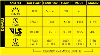 MOON HELIX LITE 100 LM USB ARKA FAR - 4