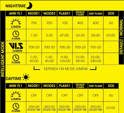 MOON RIGEL 700 LM USB ÖN FAR - Thumbnail