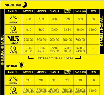 MOON RIGEL 700 LM USB ÖN FAR