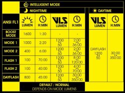 MOON RIGEL MAX-S 1600 LM USB ÖN FAR - 8