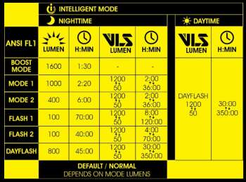 MOON RIGEL MAX-S 1600 LM USB ÖN FAR - 8