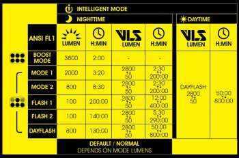 MOON RIGEL POWER-S 3800 LM USB ÖN FAR - 14