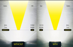 MOON RIGEL PRO 1000 LM USB ÖN FAR - 13