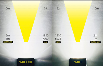 MOON RIGEL PRO 1000 LM USB ÖN FAR - 13