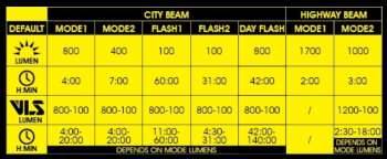 MOON TITAN MAX 1700 LÜMEN USB ÖN FAR - 6