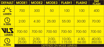 MOON TITAN MİNİ 700 LÜMEN USB ÖN FAR - 7