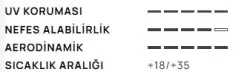 SANTINI REDUX SPEED ASKILI KISA TAYT - 5