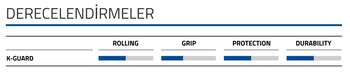 SCHWALBE CX COMP ACTIVE LINE 700x38C 28-1.20 DIŞ LASTİK