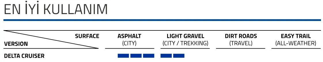 SCHWALBE DELTA CRUISER PLUS 700X38B ACTIVE LINE K-GUARD KORUMALI DIŞ LASTİK