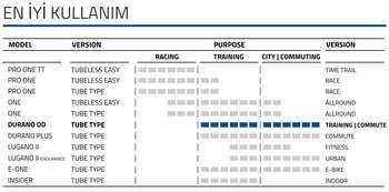 SCHWALBE DURANO DD 700x25C PERF. DD. RACEGUARD TELLİ DIŞ LASTİK