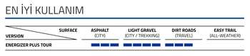 SCHWALBE ENERGIZER PLUS TOUR 700X38C ADDIX E TELLİ DIŞ LASTİK