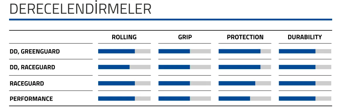 SCHWALBE HURRICANE 29x2.25 PERFORMANCE ADDIX TELLİ DIŞ LASTİK