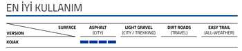 SCHWALBE KOJAK 700x35C ADDIX RACEGUARD KATLANIR DIŞ LASTİK