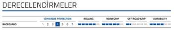 SCHWALBE KOJAK 700x35C ADDIX RACEGUARD KATLANIR DIŞ LASTİK