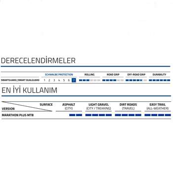 SCHWALBE MARATHON PLUS MTB SMARTGUARD 27.5x2.35 REFLEKTÖRLÜ TELLİ DIŞ LASTİK