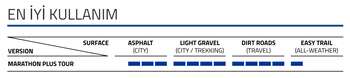 SCHWALBE MARATHON PLUS TOUR SMARTGUARD 700X38C REFLEKTÖRLÜ TELLİ DIŞ LASTİK - 5