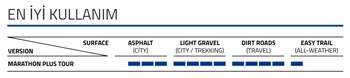 SCHWALBE MARATHON PLUS TOUR SMARTGUARD 700X38C REFLEKTÖRLÜ TELLİ DIŞ LASTİK