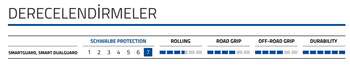 SCHWALBE MARATHON PLUS TOUR SMARTGUARD 700X38C REFLEKTÖRLÜ TELLİ DIŞ LASTİK - 6