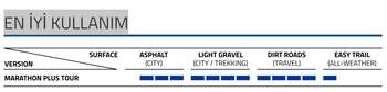 SCHWALBE MARATHON PLUS TOUR SMARTGUARD PERF. 700x35C TELLİ DIŞ LASTİK