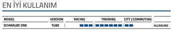 SCHWALBE ONE ADDIX PERFORMANCE RACEGUARD KATLANIR 700x30C DIŞ LASTİK - 3