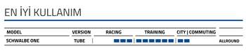 SCHWALBE ONE PERFORMANCE 700x25 RACE GUARD KATLANIR DIŞ LASTİK