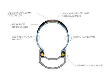 SCHWALBE PRO ONE 700x25 SUPER RACE ADDIX RACE EVO V-GUARD TUBELESS DIŞ LASTİK - 4