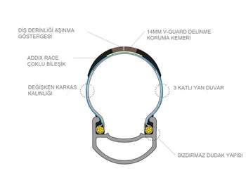 SCHWALBE PRO ONE 700x25 SUPER RACE ADDIX RACE EVO V-GUARD TUBELESS DIŞ LASTİK