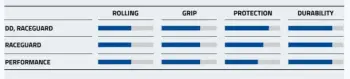 SCHWALBE SMART SAM PERFORMANCE 29x2.25 TELLİ DIŞ LASTİK - 4