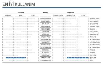 SCHWALBE SMART SAM PERFORMANCE 29x2.35 TELLİ DIŞ LASTİK