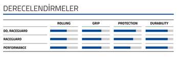 SCHWALBE SMART SAM PERFORMANCE 29x2.35 TELLİ DIŞ LASTİK