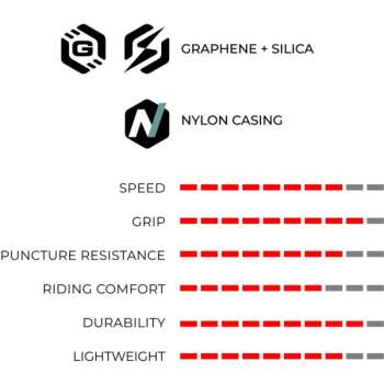 VITTORIA RUBINO V 28-622/700x28c G2.0 KATLANIR DIŞ LASTİK - 3